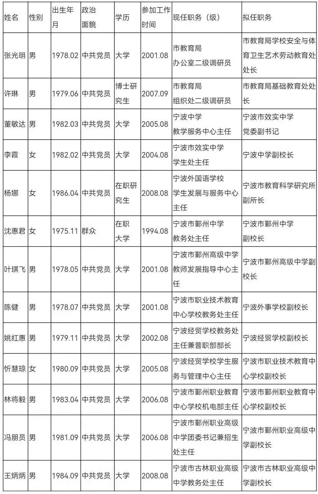 宁海县成人教育人事任命重塑未来教育领导格局