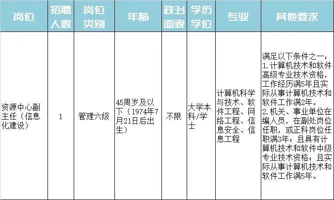 西市区特殊教育事业单位招聘信息解读与最新招聘动态