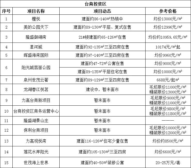 湖东开发区未批镇最新资讯更新