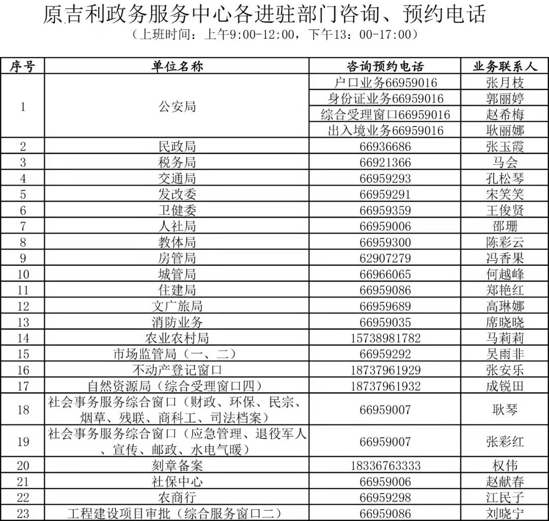 孟津县数据和政务服务局领导团队最新一览