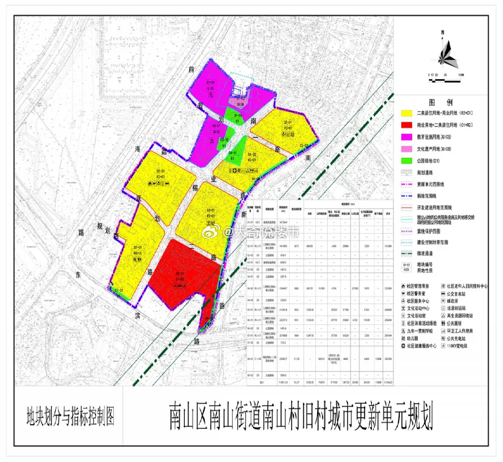 南山街道最新发展规划，塑造未来城市新面貌蓝图