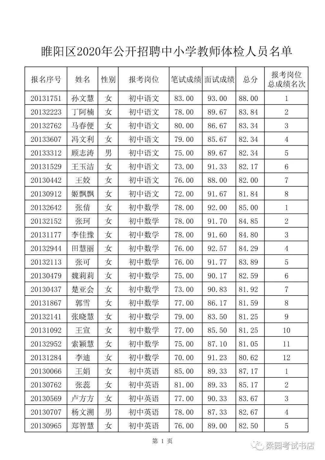 睢阳区小学人事任命揭晓，引领未来教育新篇章