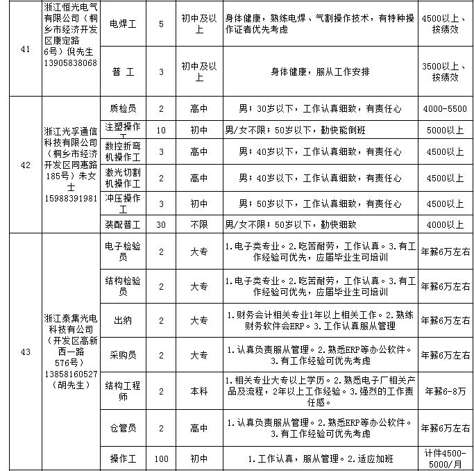 高桥街道最新招聘信息汇总