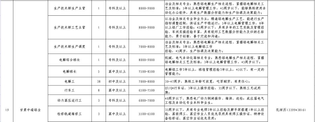 靖远县最新招聘信息全面解析