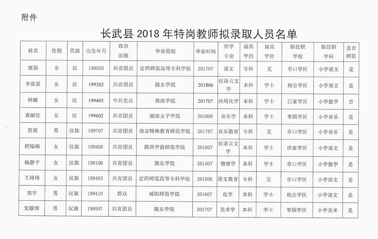 长武县教育局人事大调整，重塑教育格局，为未来引领光芒