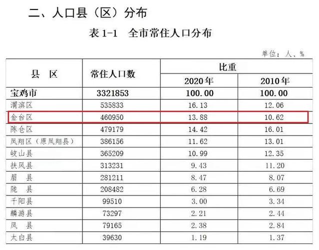 宝鸡市人口计生委最新项目助力人口与计划生育事业迈向新高度