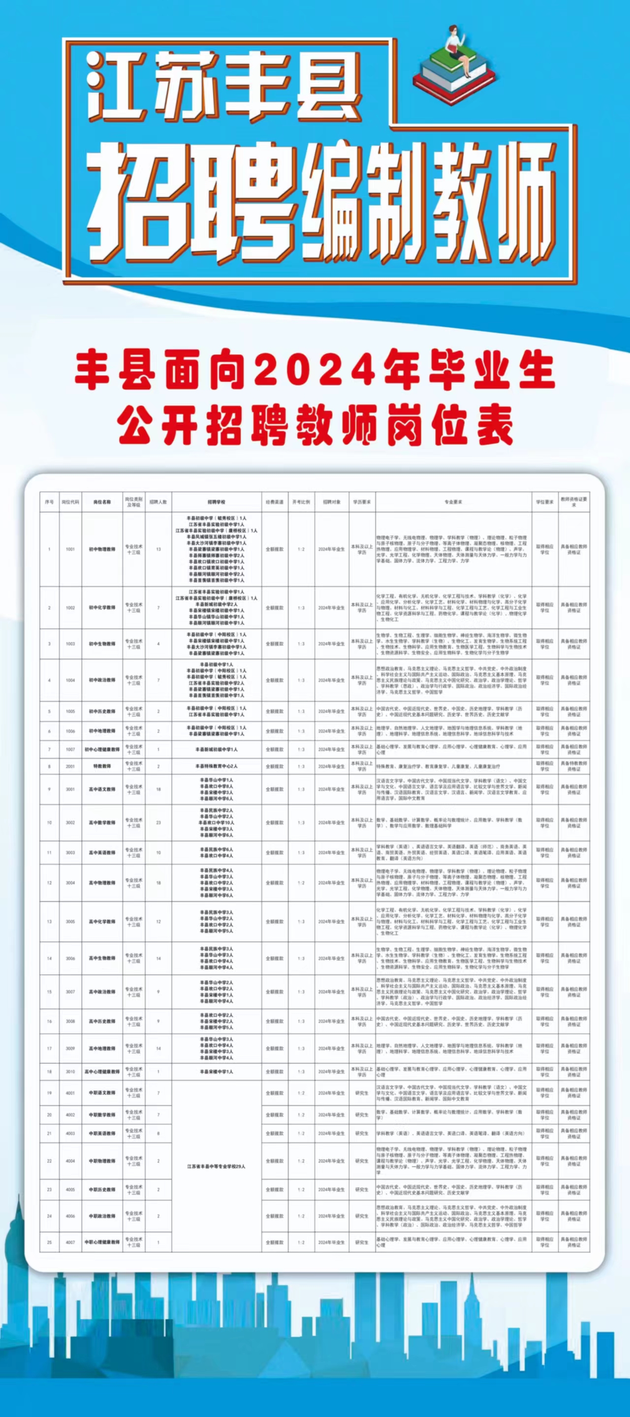 丰镇市特殊教育事业单位最新招聘信息解读公告