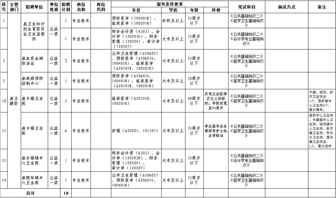 青阳县卫生健康局招聘公告发布，最新职位及申请指南