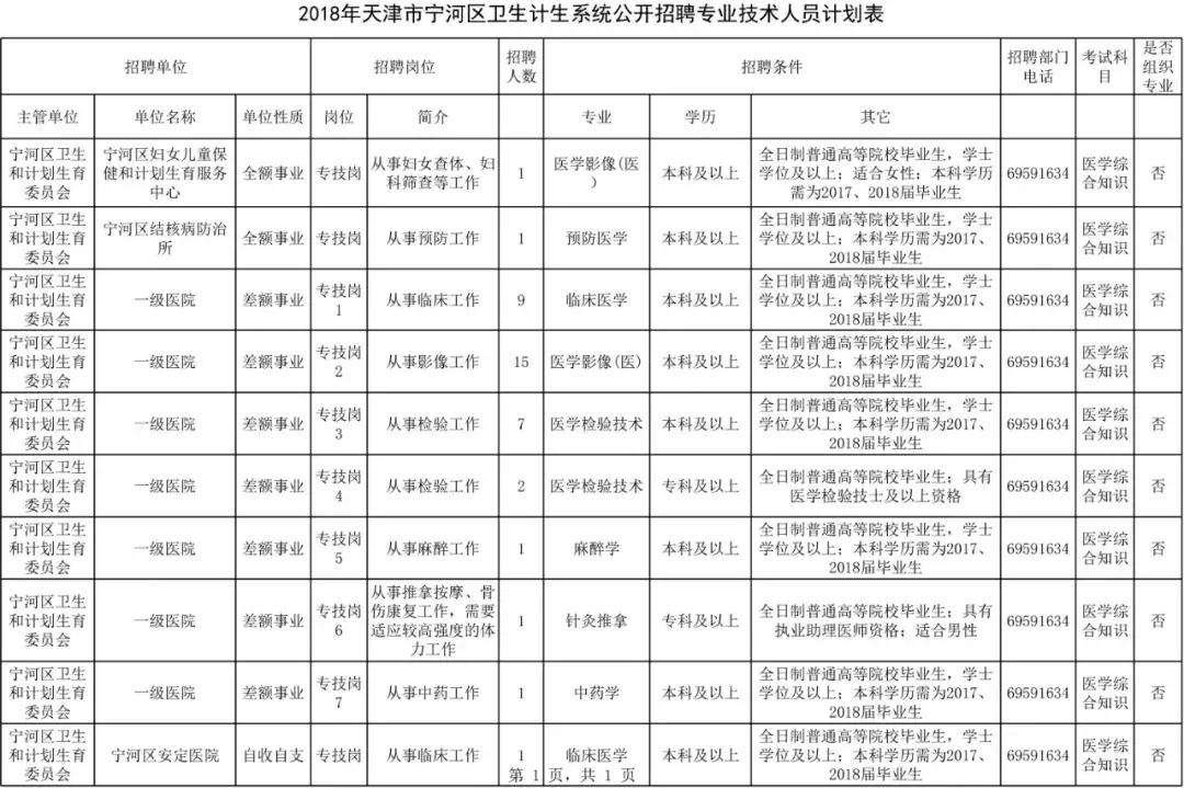 宁河县人民政府办公室最新招聘概览