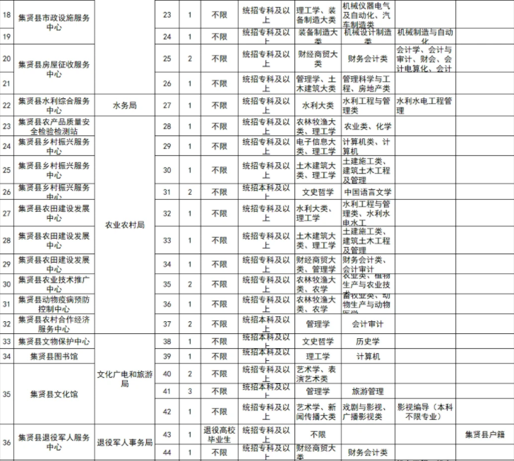 集贤县文化局最新招聘信息及其深远影响分析