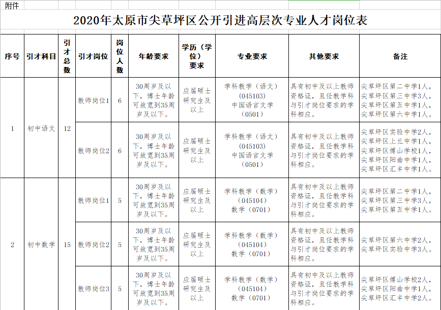 百花残╯ 第2页