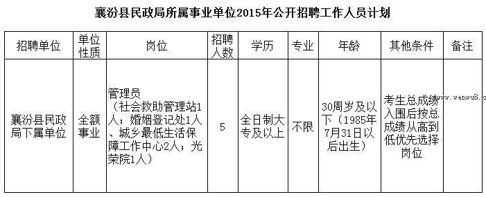 汾城镇最新招聘信息概览，襄汾县临汾市招聘信息发布汇总