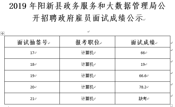 宁洱哈尼族彝族自治县数据和政务服务局最新招聘信息及其相关概述