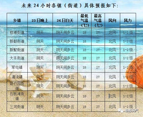 前磨头镇天气预报更新通知