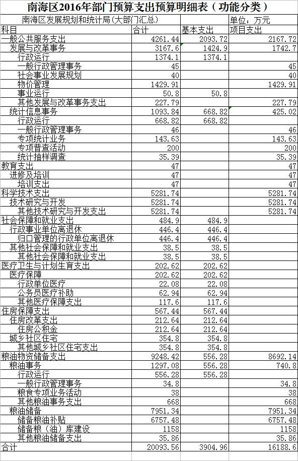 广陵区统计局发展规划，迈向数据驱动的未来之路