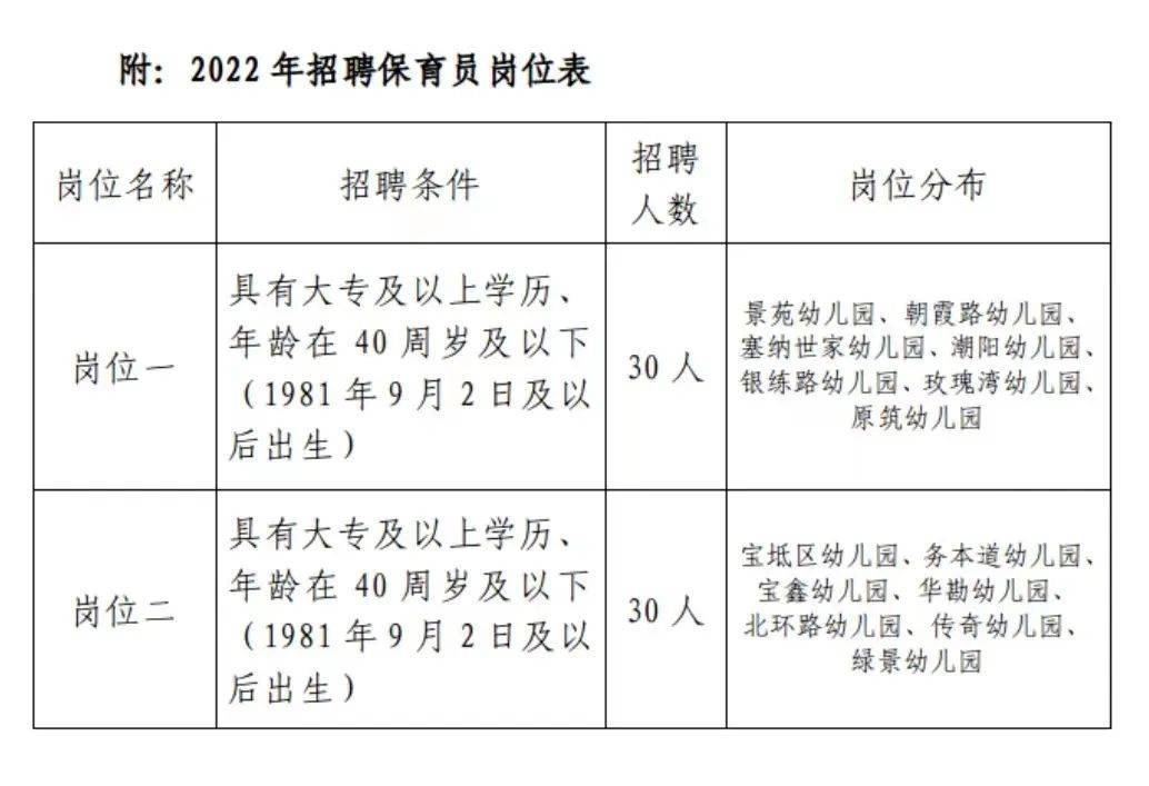 元宝区人力资源和社会保障局招聘最新信息全面解析