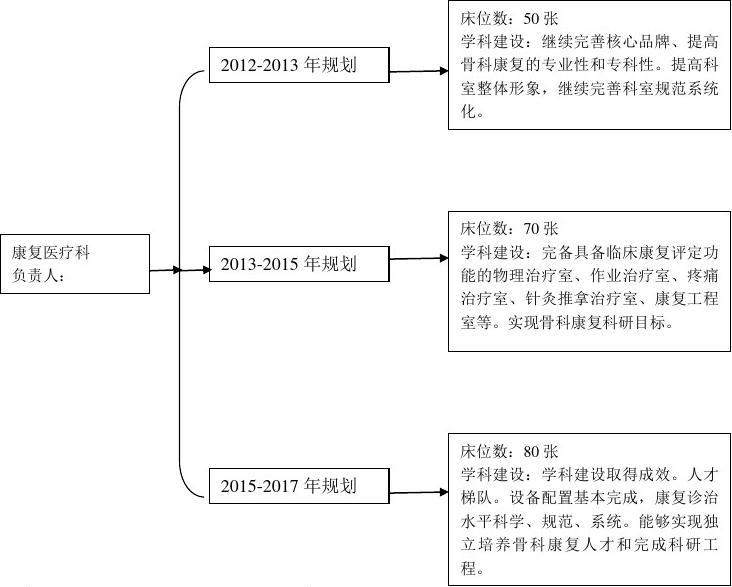 泌阳县康复事业单位发展规划概览