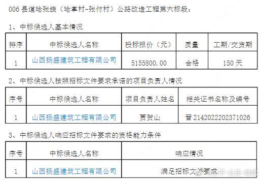 浑源县级公路维护监理事业单位最新项目研究报告揭秘