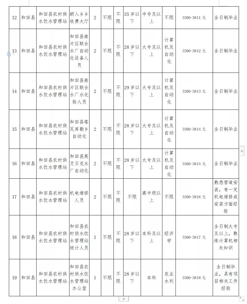 肇州县水利局最新招聘启事发布