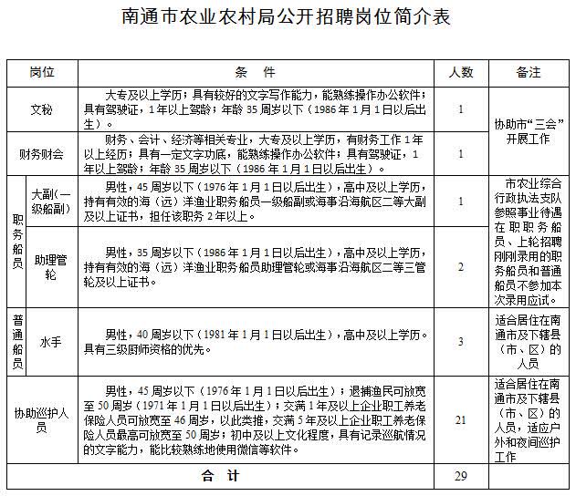 越秀区农业农村局最新招聘信息解读与概览