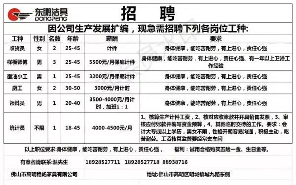 四方村最新招聘信息总览