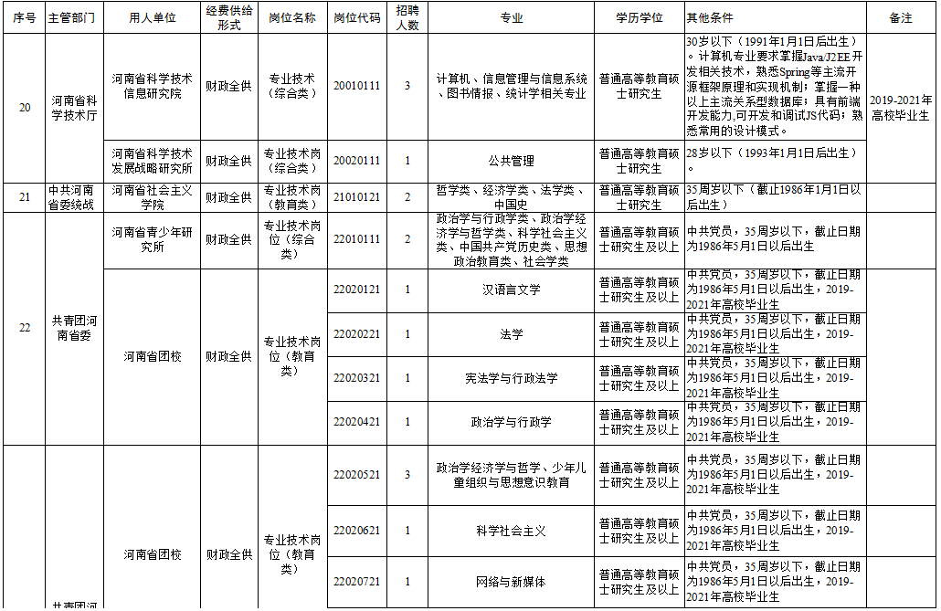 长葛市特殊教育事业单位最新招聘信息及解读