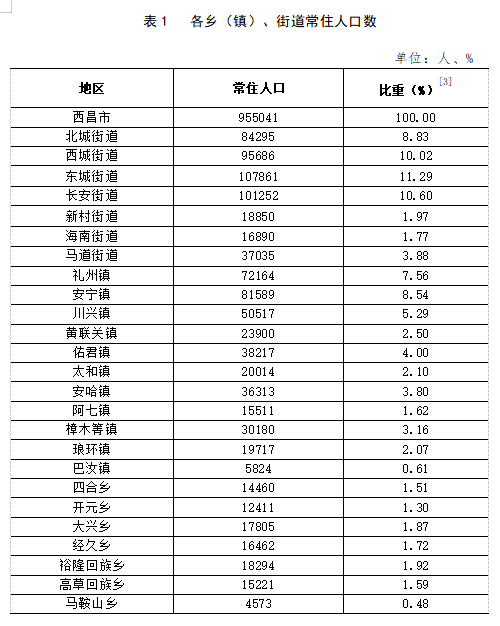 玉窖镇人事新任命，开启发展新篇章