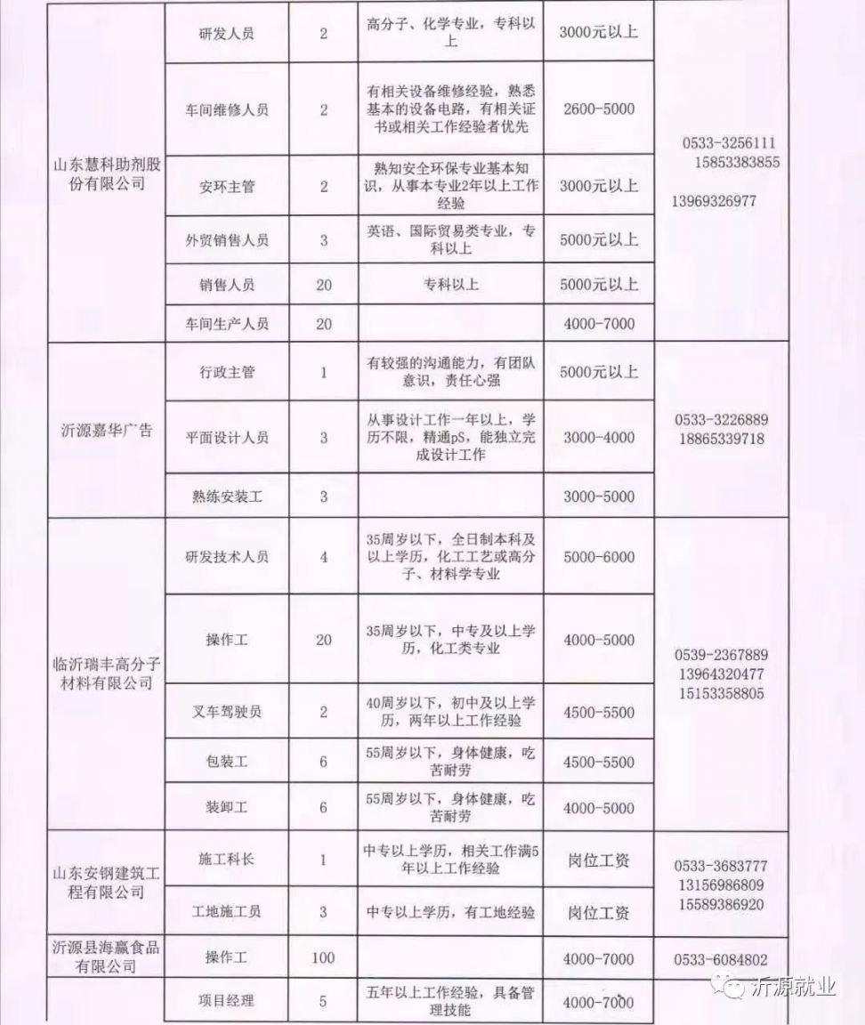 永清县发展和改革局最新招聘信息概览