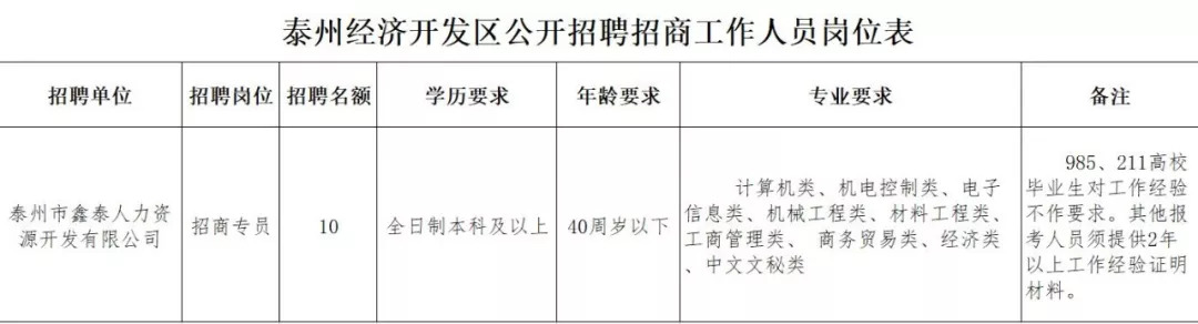 泰州市市城市社会经济调查队最新招聘启事概览