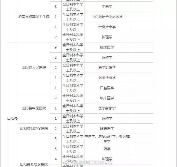 商南县审计局最新招聘信息全面解析