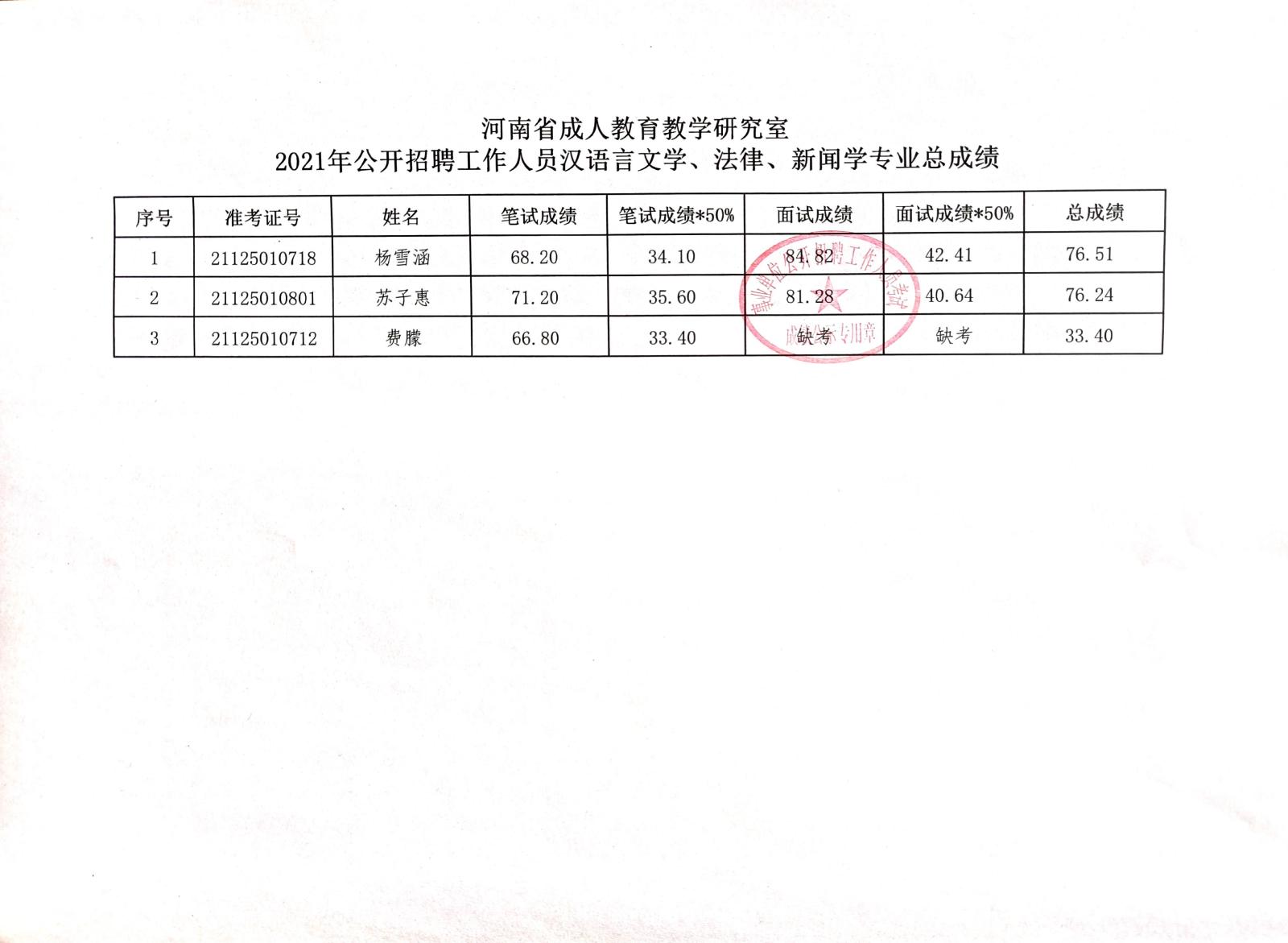 鼓楼区成人教育事业单位招聘启事概览