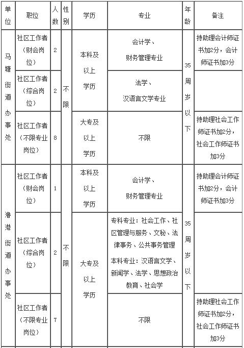 2024年12月12日 第7页