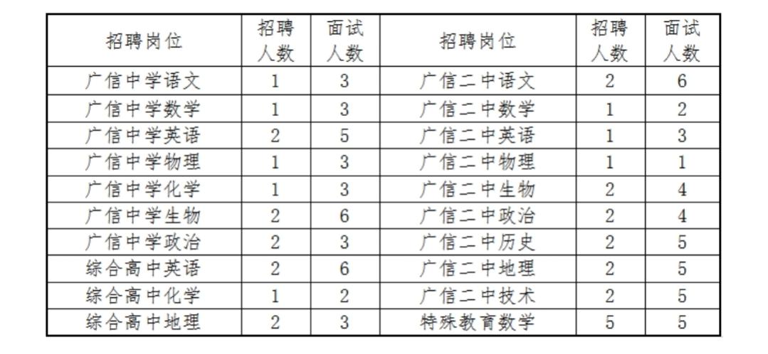 上饶县交通运输局招聘信息与细节全面解析