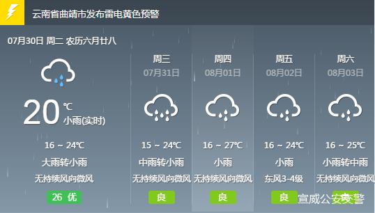 长安乡最新天气预报