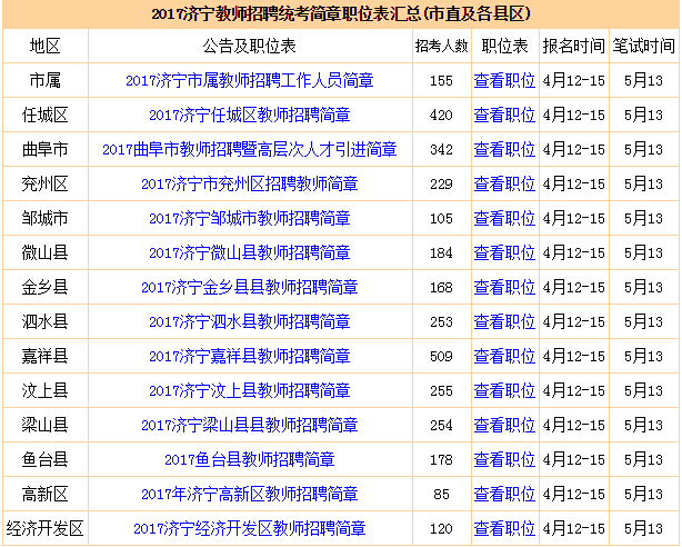 济宁市物价局最新招聘信息深度解析