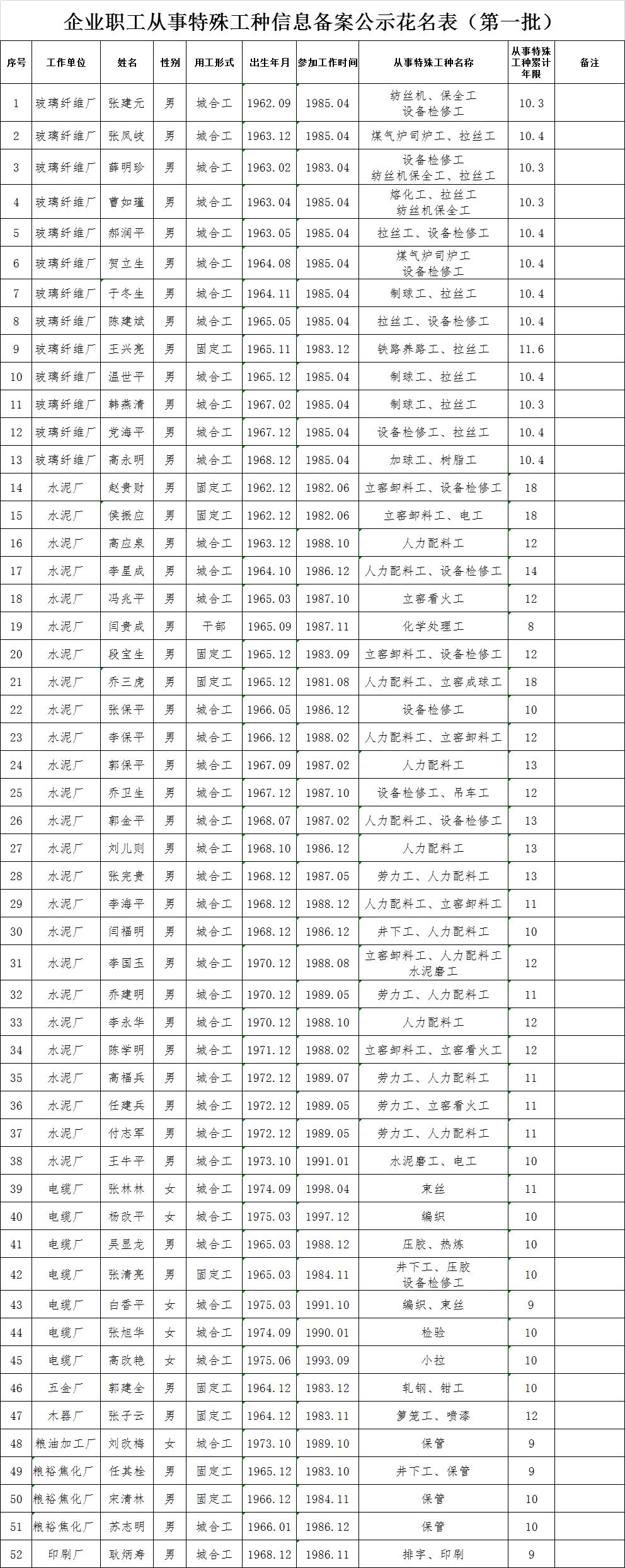 离石区人社局最新招聘信息全面解析