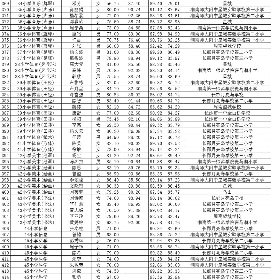 望城县教育局最新招聘公告概览