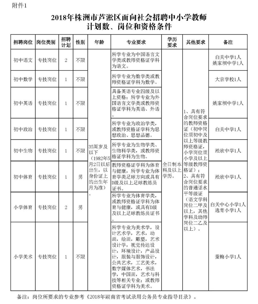 株洲县人力资源和社会保障局发展规划解析及展望