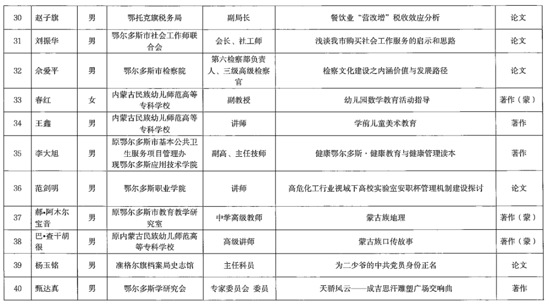 鄂尔多斯市社会科学院最新招聘启事概览