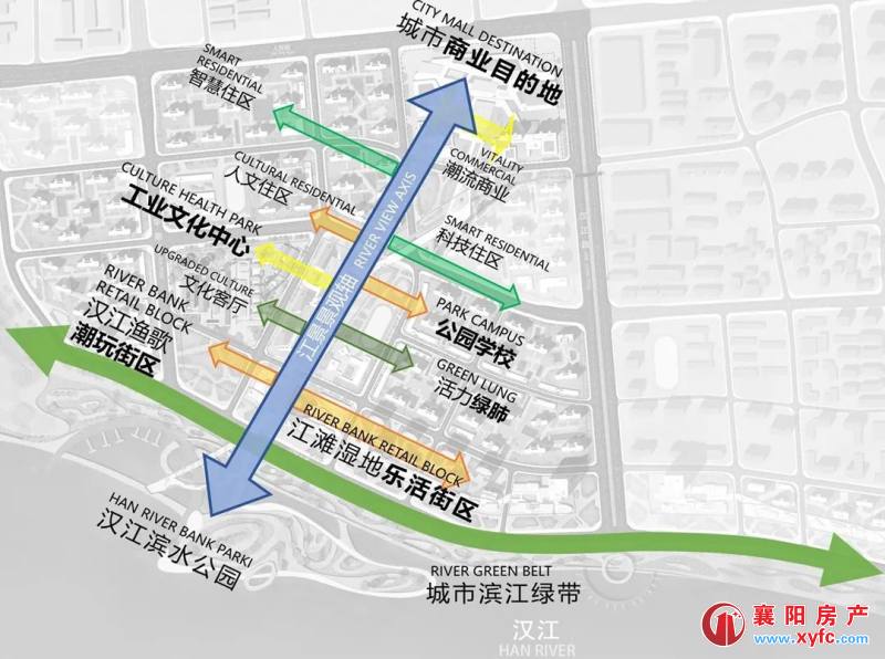 湖北省襄樊市樊城区最新发展规划概览