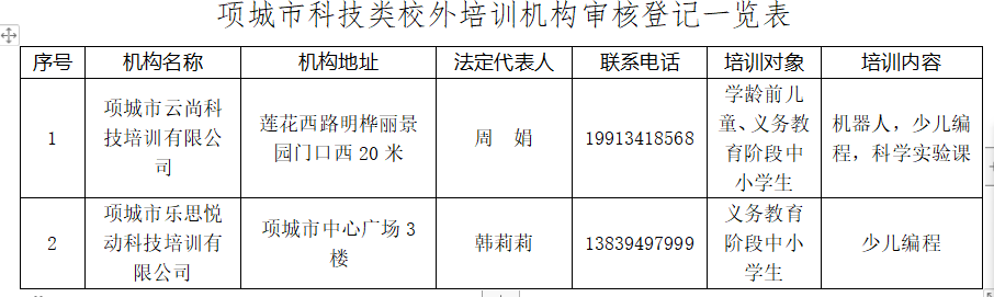 项城市特殊教育事业单位最新项目进展及其社会影响概述