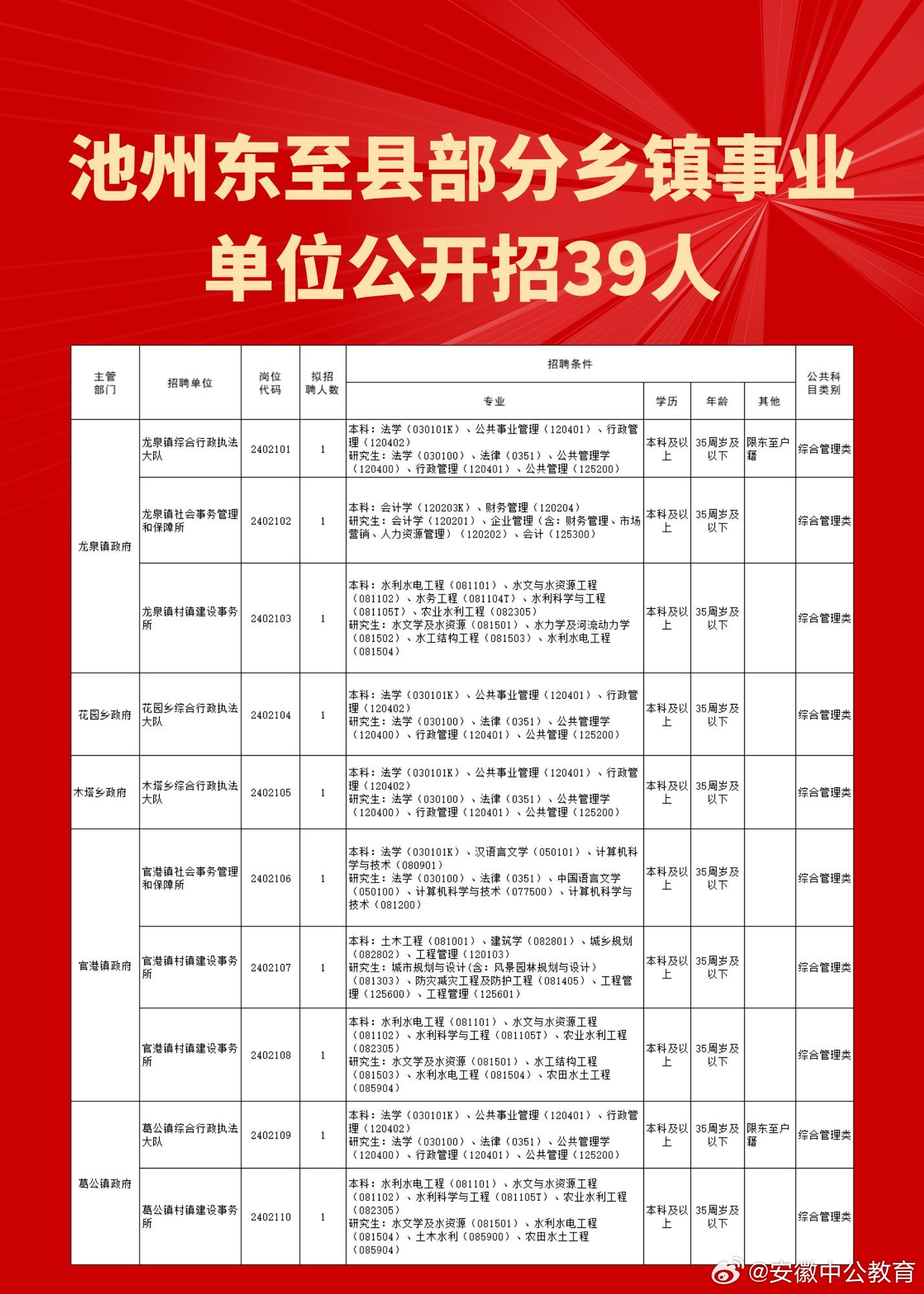 杜泽镇最新招聘信息汇总