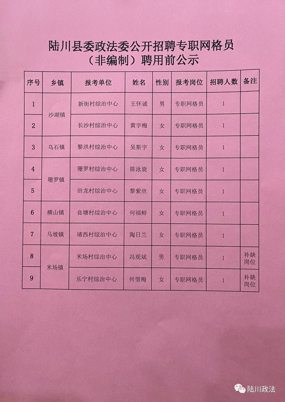 铜川市建设局最新招聘资讯概览