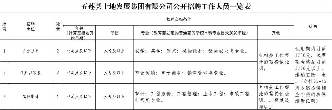 孟家庄镇最新招聘信息汇总