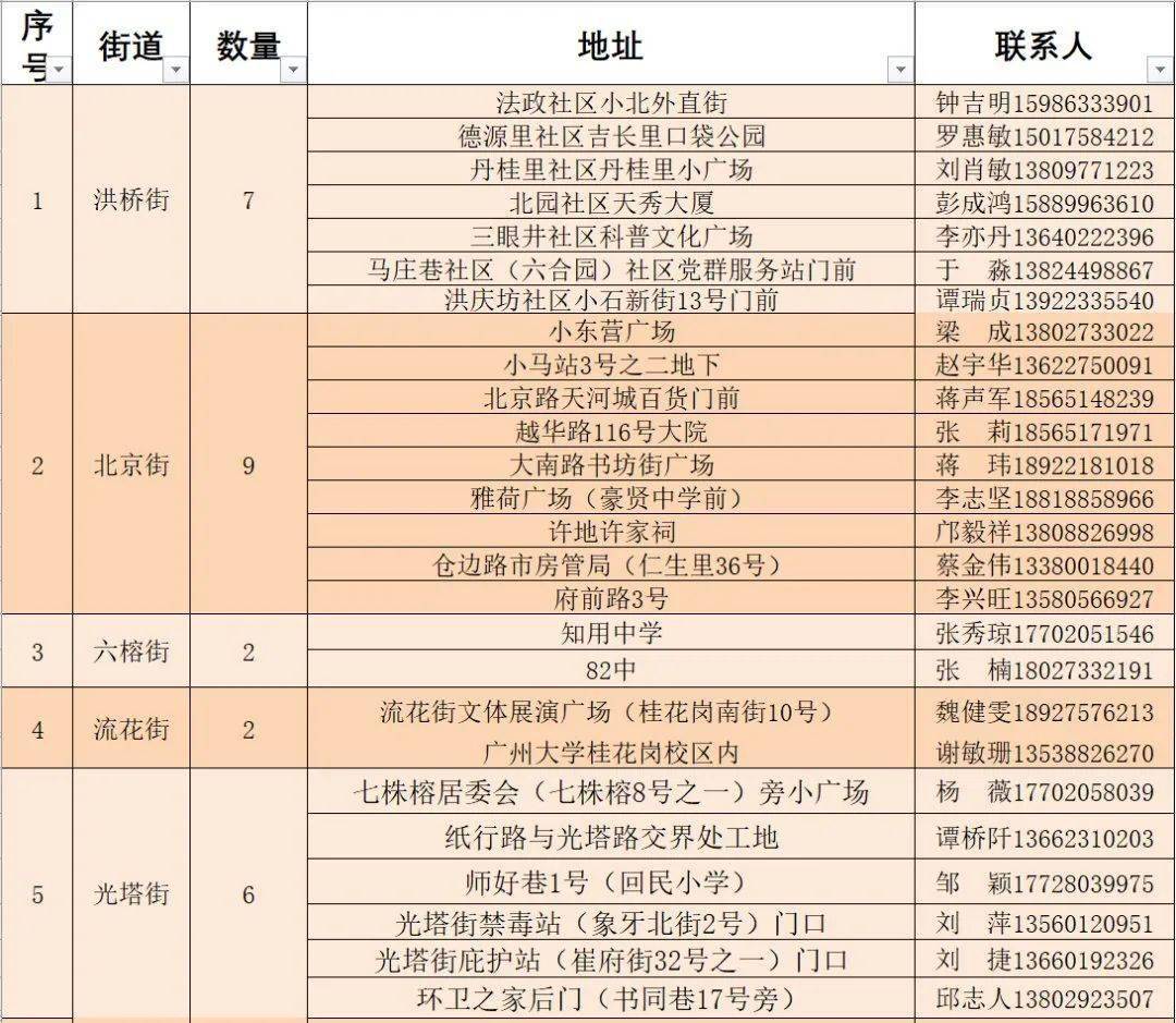 淮上区剧团最新人事任命，重塑团队力量，开启发展新篇章