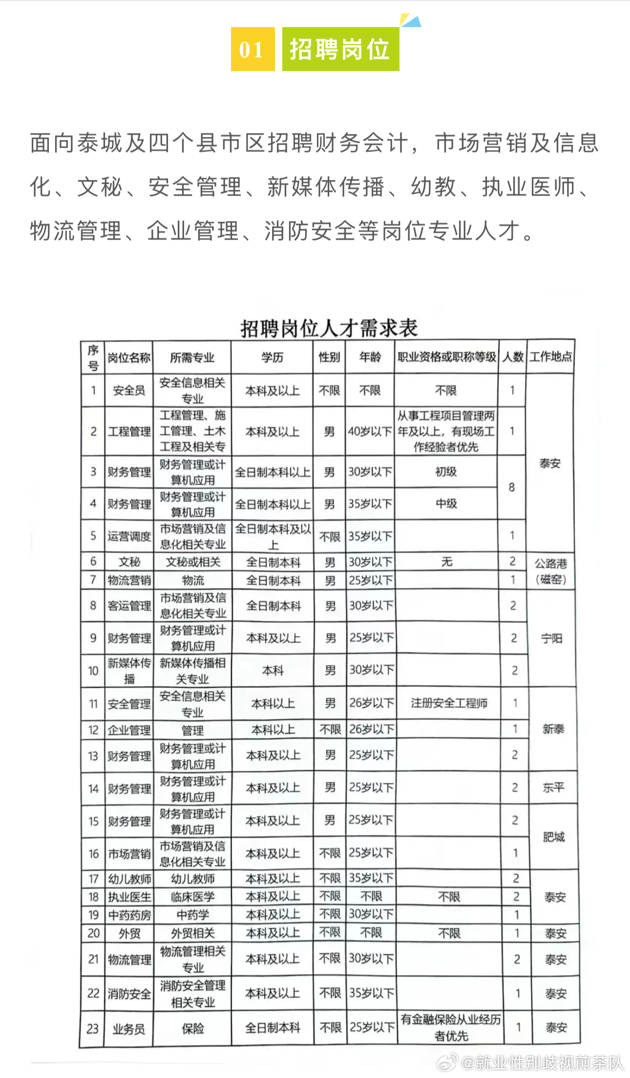 莱城区自然资源和规划局招聘新公告解读