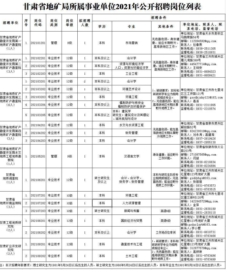 安龙县成人教育事业单位招聘启事