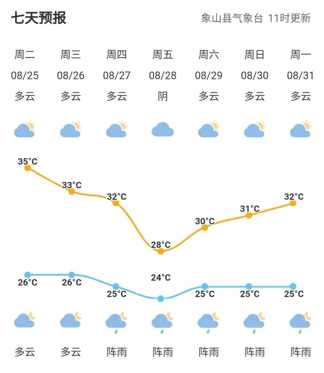 蛇蟠乡天气预报更新通知