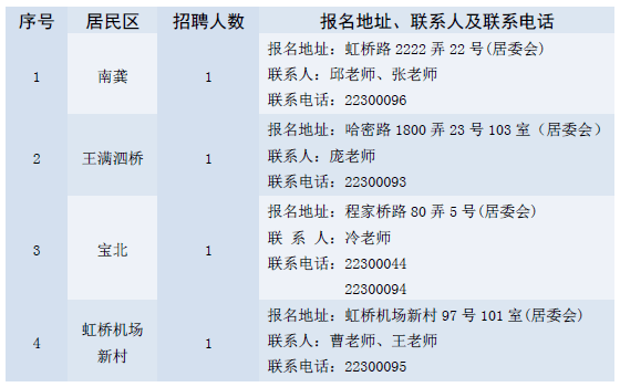 上程村委会最新招聘信息汇总