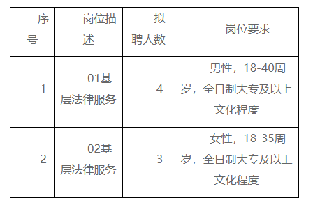 平山区司法局最新招聘信息全面解析